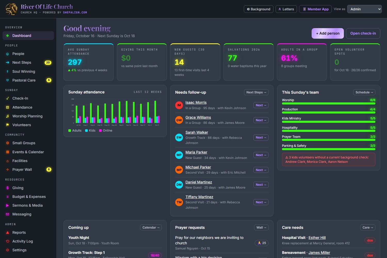The Church HQ dashboard — attendance, new guests, salvations, follow-ups, and this Sunday's team — with sample data